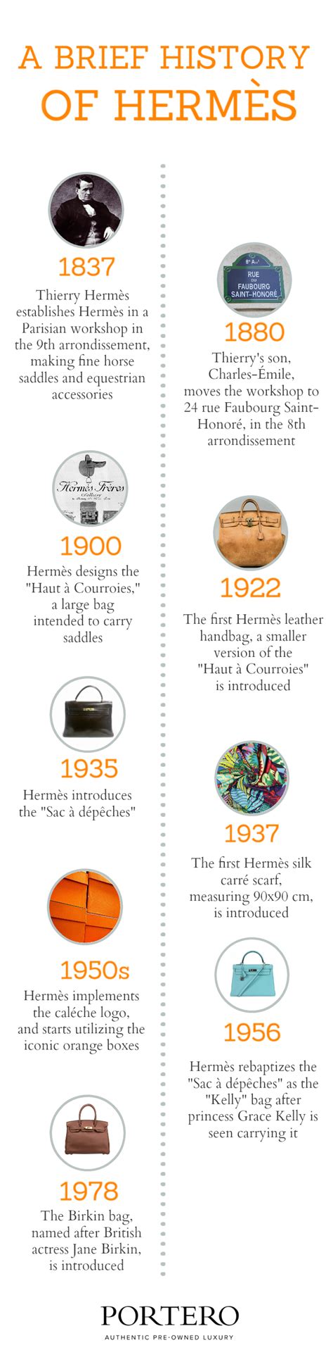 hermes history timeline.